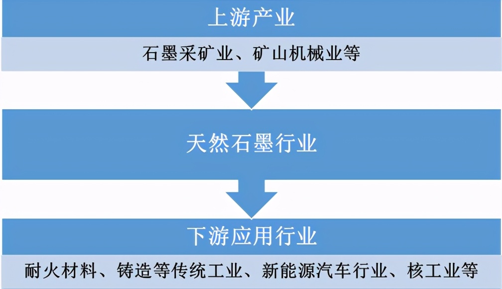 2019�й���Ȼʯī��״����Ƭʯī���������г���ģ��60��