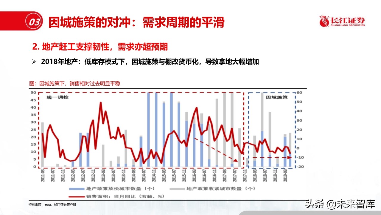 钢铁行业深度报告：盈利模式、发展趋势和投资时点