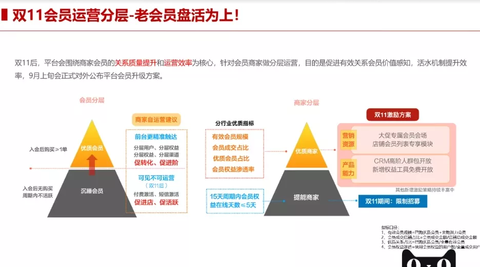 2021双11会员运营专属指南