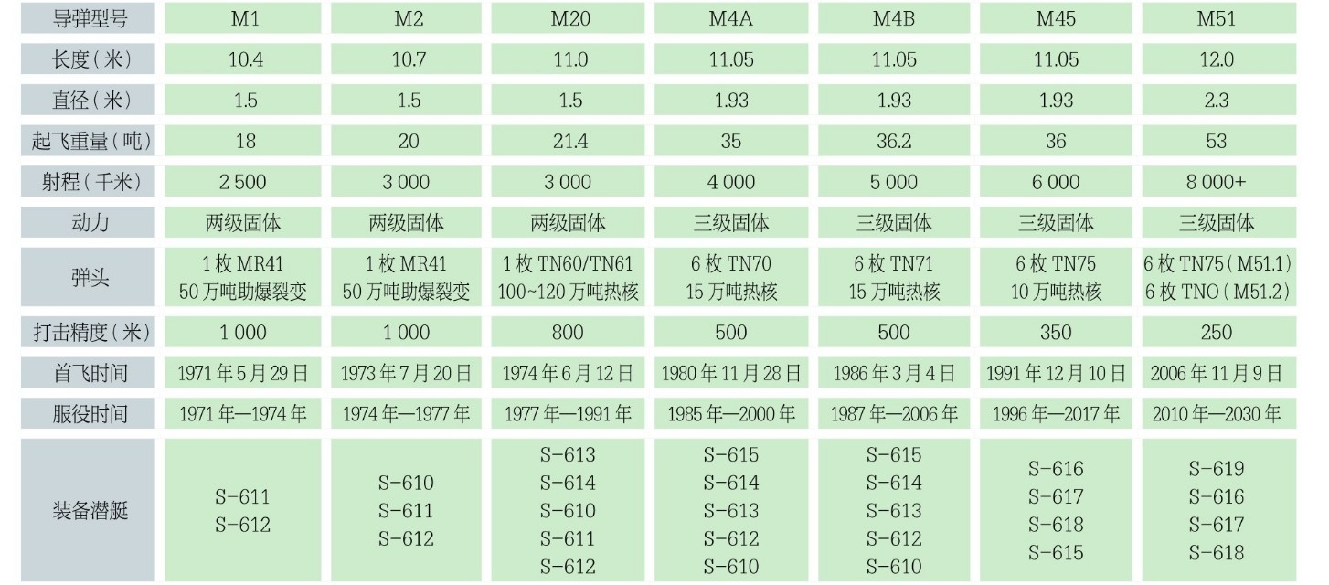 法兰西核盾牌的最坚实基础，“可畏级”战略核