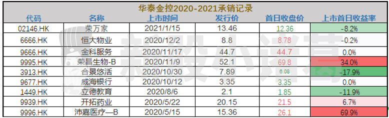 全球茶饮第一股，奈雪值得参与吗？