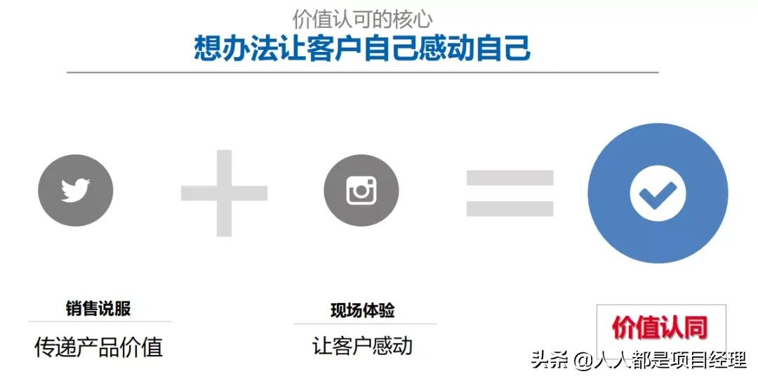 项目总监应该知道的营销知识
