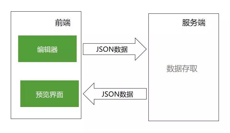 Vue   Koa从零打造一个H5页面可视化编辑器——Quark-h5