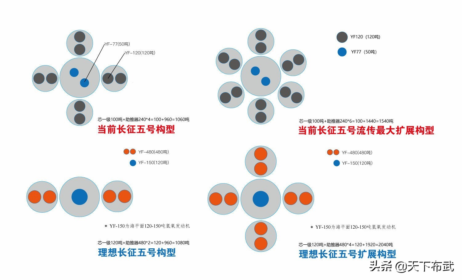 中國重型運載火箭初嘗試：長征五號有何與眾不同？