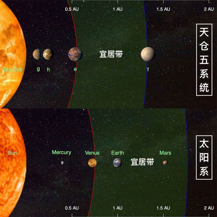 新研究发现生命在银河系中或普遍存在，估测宜居行星至少20亿颗-第1张图片-IT新视野