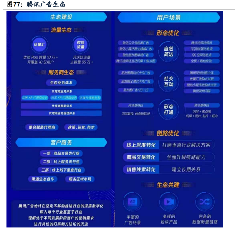傳媒互聯(lián)網(wǎng)2021年投資策略：需求有望結(jié)構(gòu)化改善，價值回歸