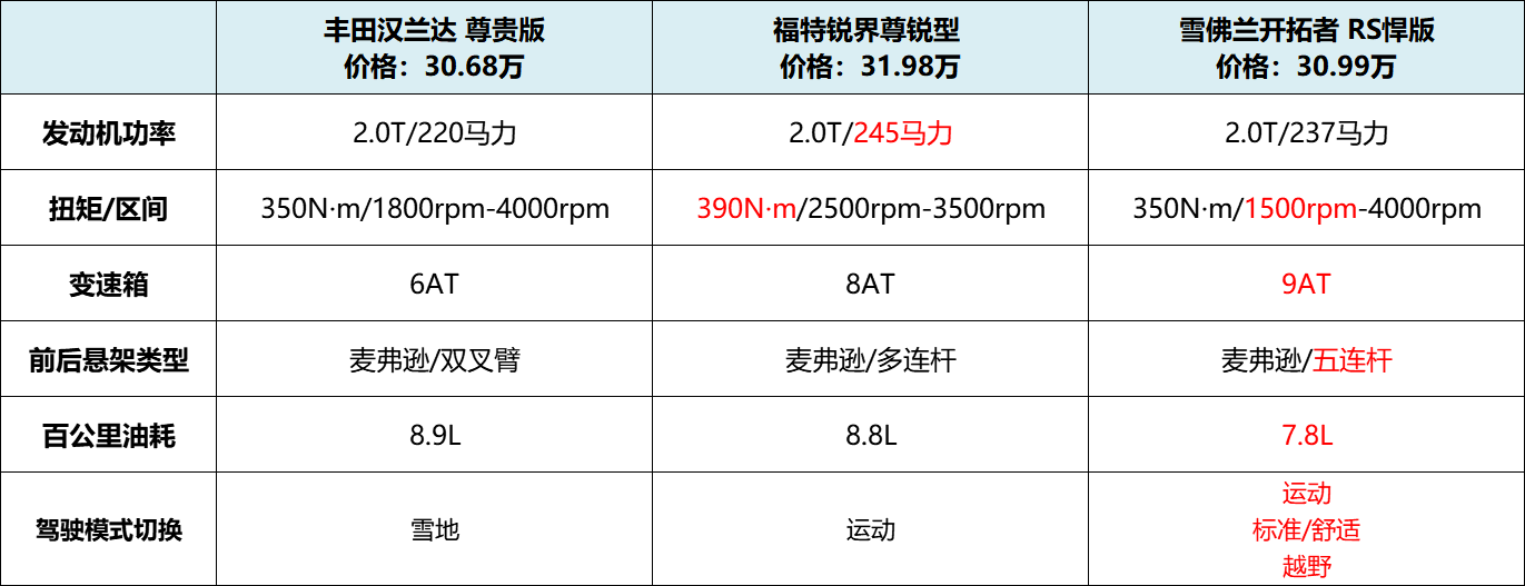 大河报汽车网