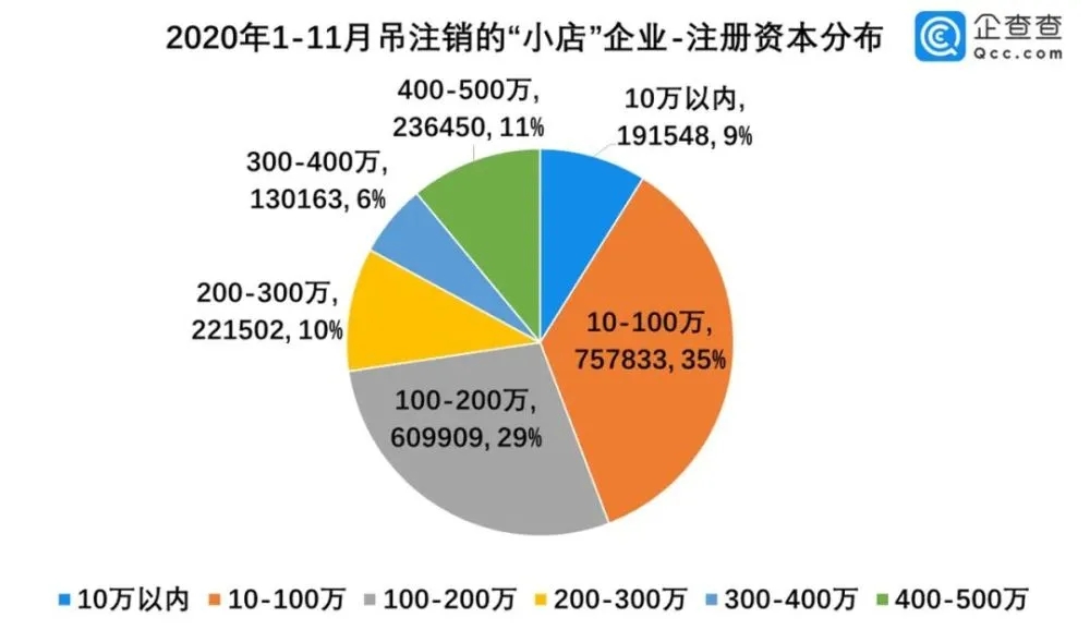百万小店倒闭，抓住私域流量让实体店“活”起来