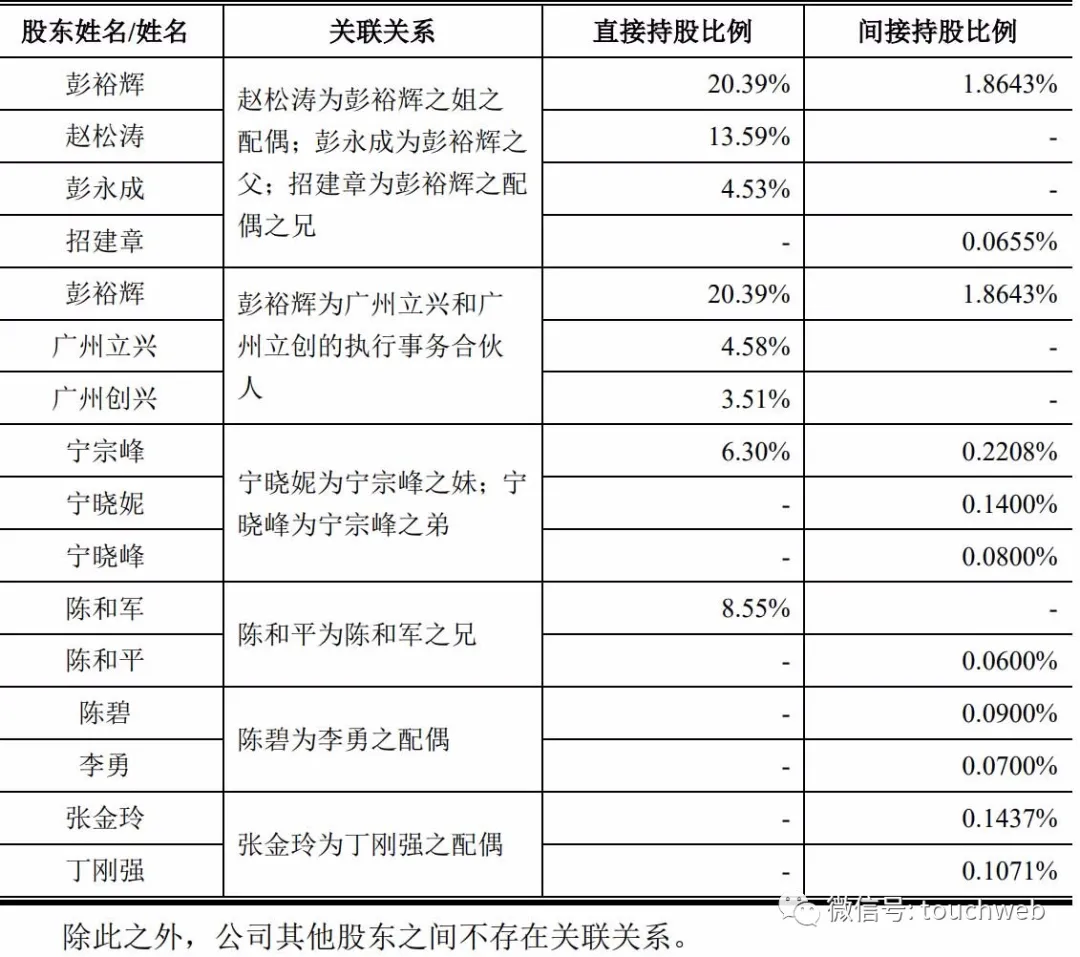 立高食品深交所上市:市值為182億 彭裕輝家族為實控人