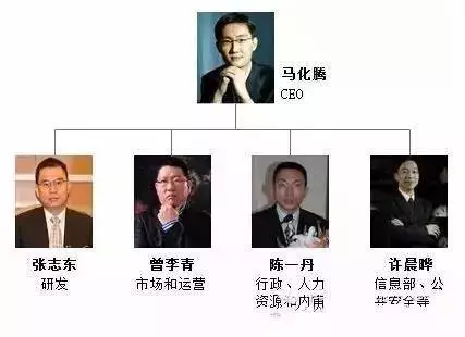 腾讯与马化腾：“腾讯五虎”的创业分手历程