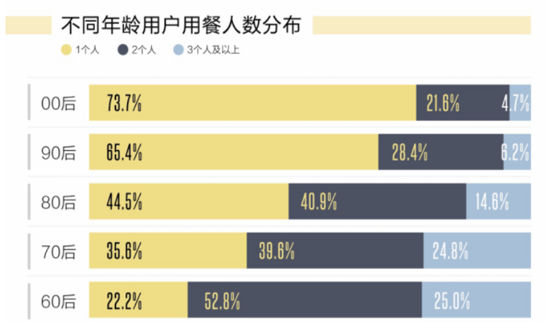 10大关键词解读2020外卖发展趋势 | 盘点