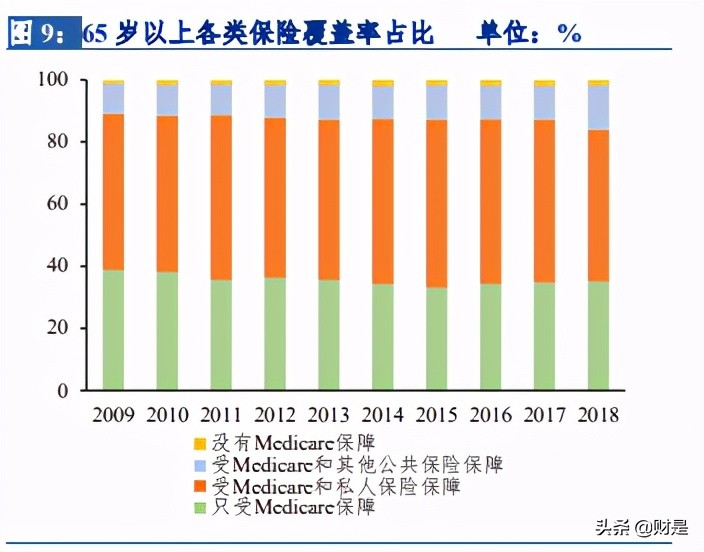 保险行业研究：以海外健康险的成功之道，探究我国健康险发展路径
