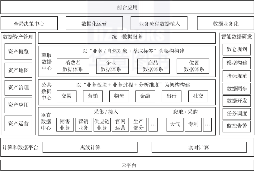 终于有人把业务中台、数据中台、技术中台都讲明白了