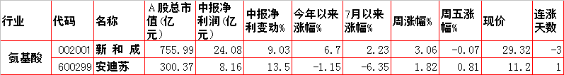 涨！涨！涨！12大涨价题材及概念股一览