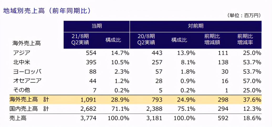 卖手账半年收入22亿日元，Hobonichi是怎么做的？| 潮图鉴第12期