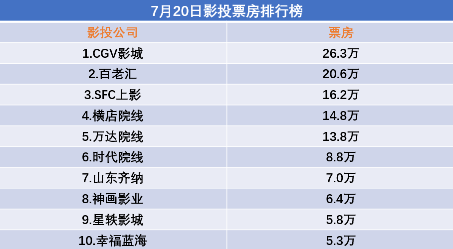 运营成本高昂、优质新片缺乏，影院复工背后的现实性问题