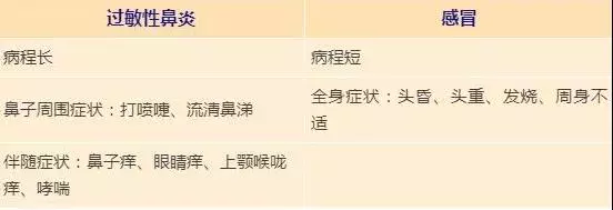 逃不过换季皮肤和鼻子易过敏？4大缓解对策拯救你