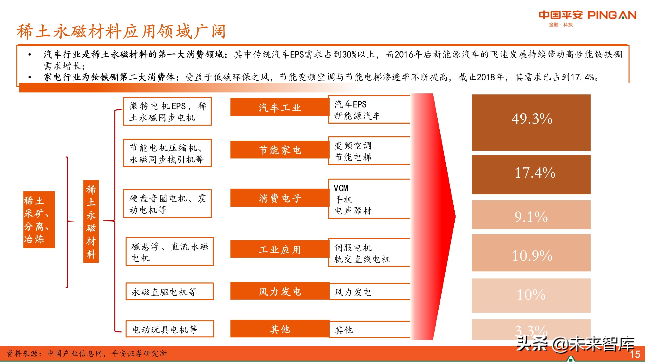新材料行业专题报告：永磁材料全景图