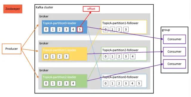 Kafka架构原理，也就这么回事