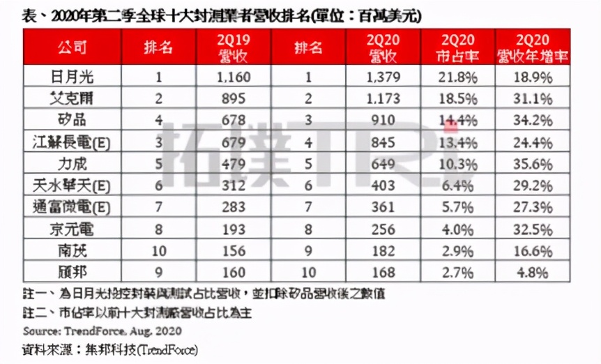 台湾的制造业到底有多强--全面认识台湾产业结构