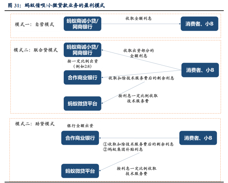 蚂蚁集团商业逻辑全解析：成长、壁垒与掣肘