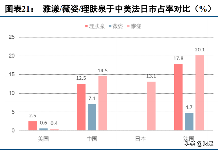 功能性护肤品行业研究报告：高景气赛道，强医研壁垒，国货正崛起