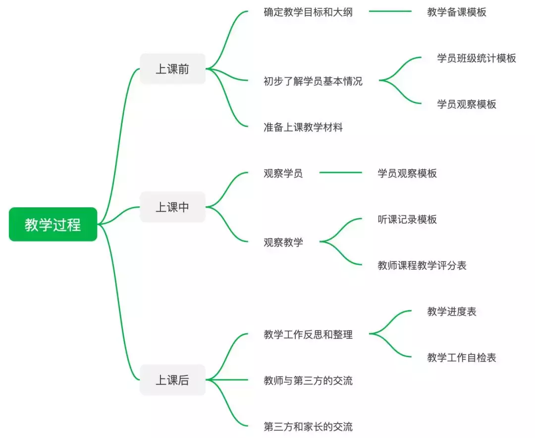 让教师工作效率提高70%的系列模板来了