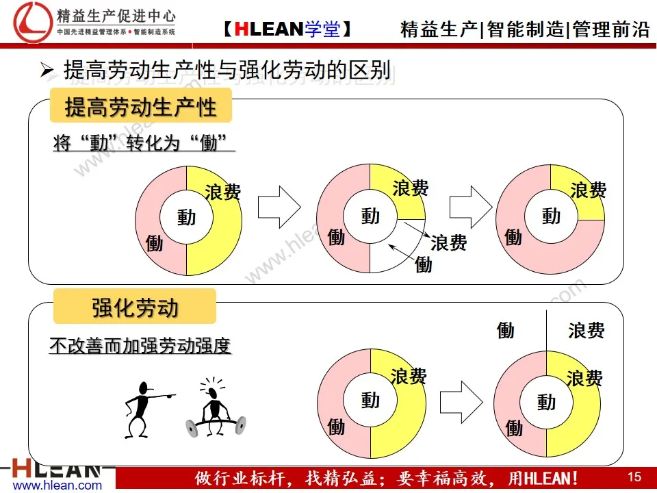 「精益学堂」丰田生产方式之——自働化