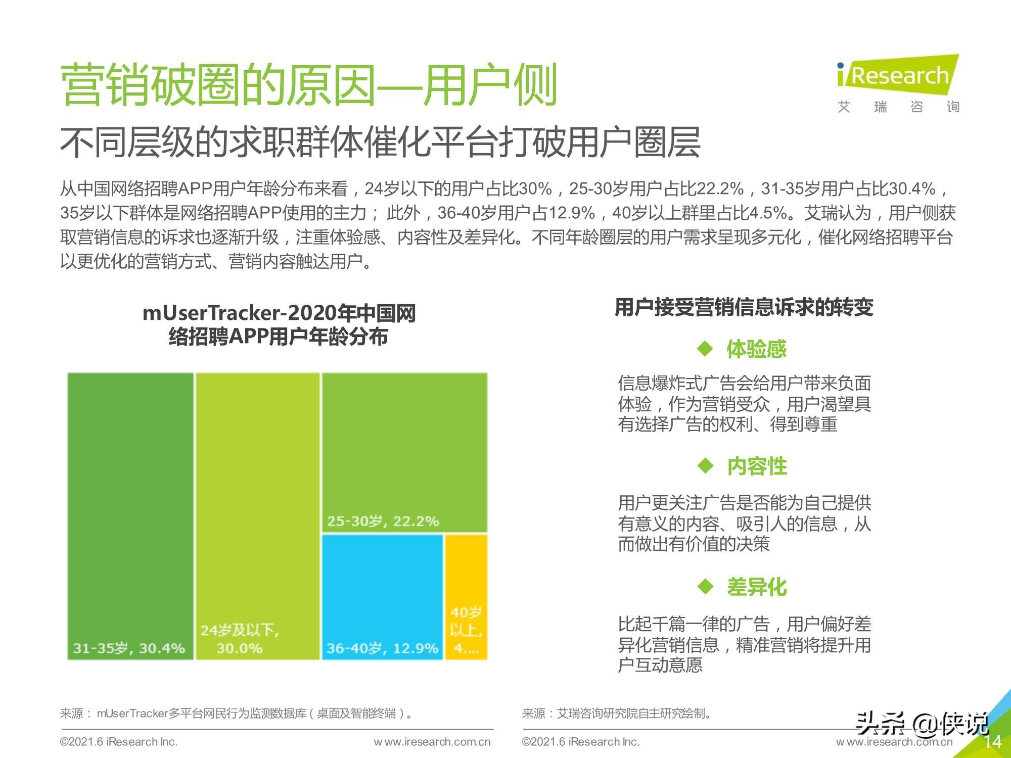 2021年中国网络招聘平台品牌“破圈”营销洞察白皮书（艾瑞）