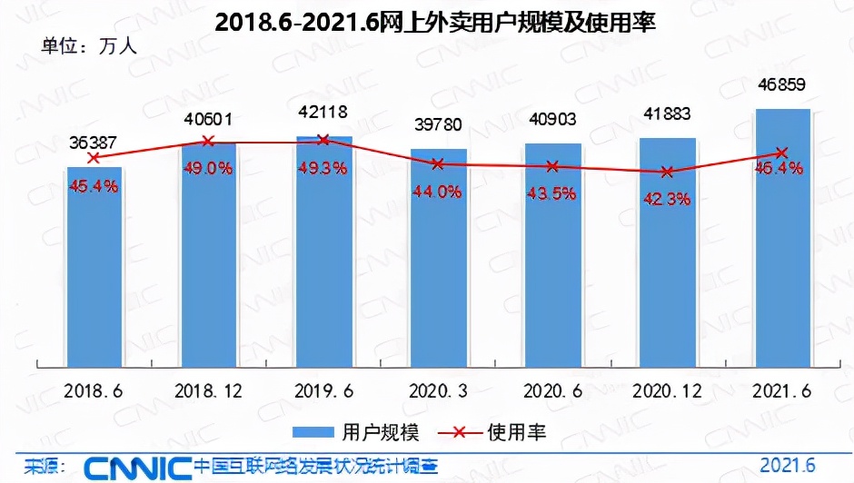 第48次《中国互联网络发展状况统计报告》发布：我国网民规模超十亿