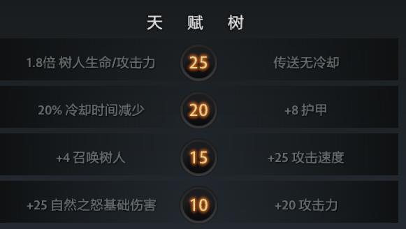 Dota2当前版本最火3号位——排名局先知进阶