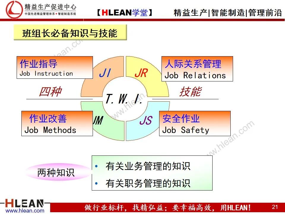 「精益学堂」班组长精益生产培训——精益管理基础