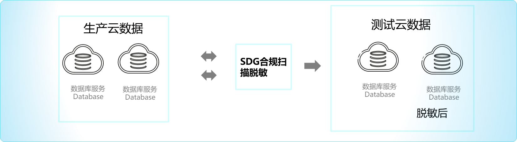 为敏感数据穿上"防护衣"，华为云数据安全中心之数据脱敏