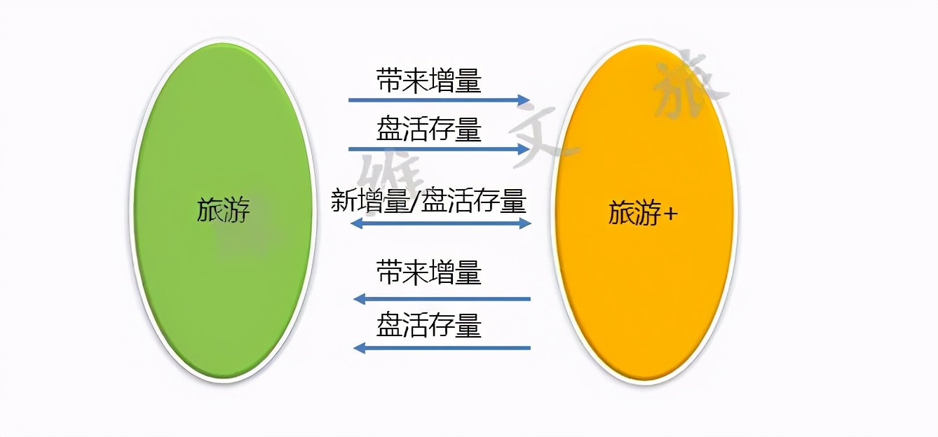 绿维文旅：增量vs存量——旅游新时代的思考