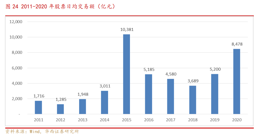 非銀金融投資策略：邁步從頭越，新年勝舊年