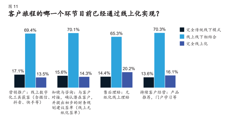麦肯锡寿险行业专题报告：营销新思路，赋能新方式