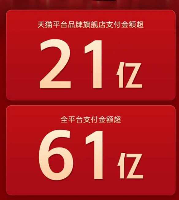 小米手机各大网站市场销售超61亿！小米雷军发布感语，身后幸亏双引擎发展战略