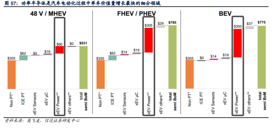 闻泰科技深度解析：5G驱动ODM业务，协同安世打开长期成长空间