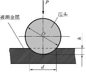 金屬材料測試：硬度檢測