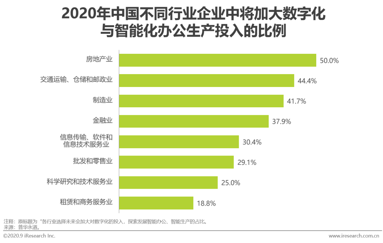 2020年中国基础云服务行业发展洞察报告