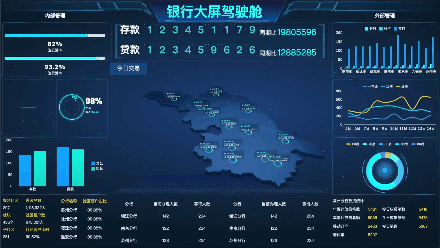 熬夜整理出40张可视化大屏模板，不敲一个代码就能直接套用