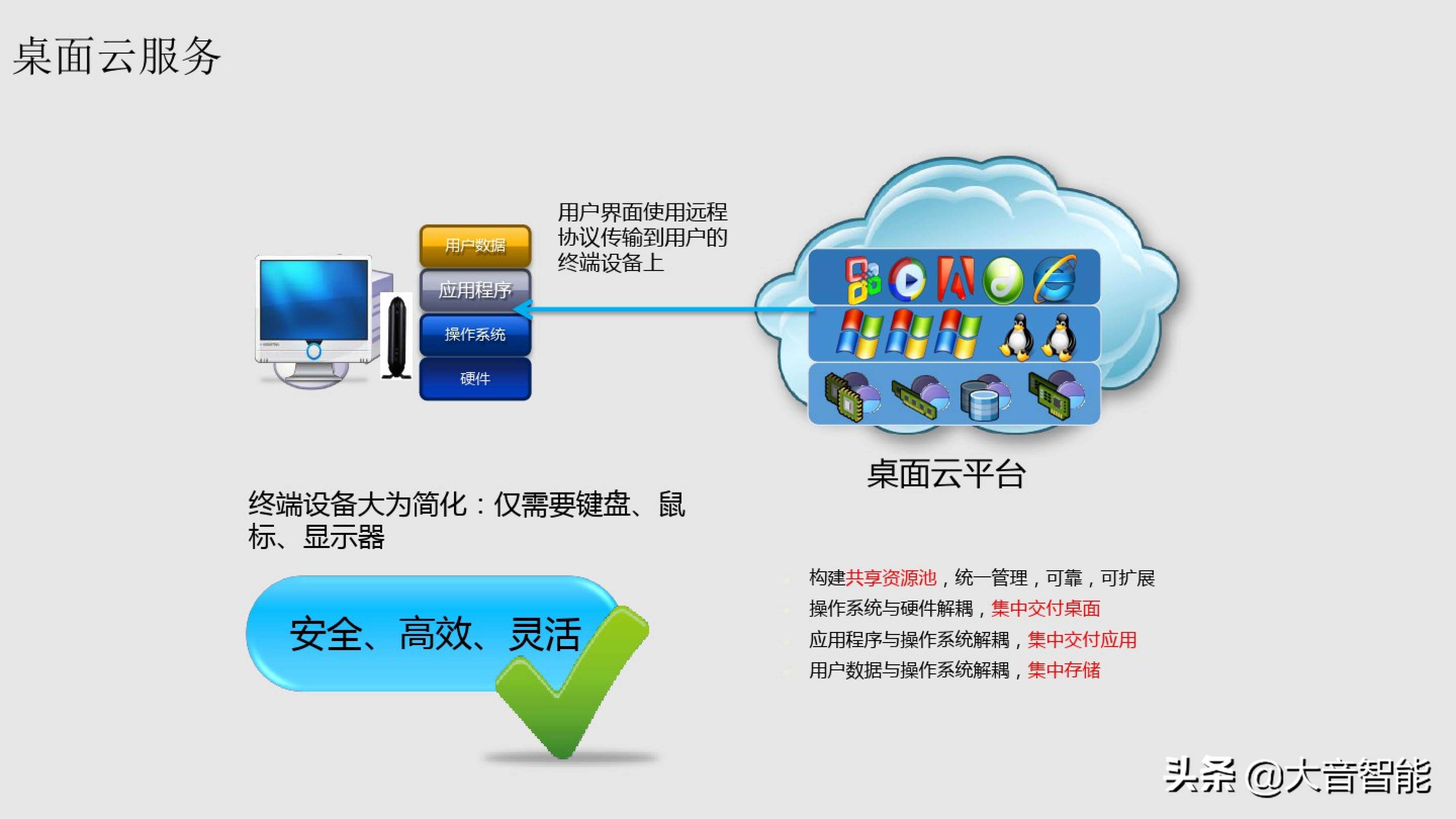 智慧楼宇解决方案合集：04_智慧楼宇解决方案
