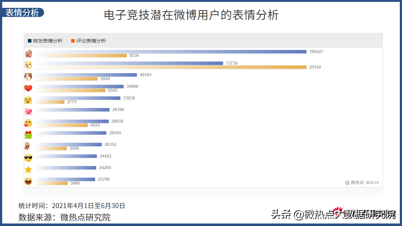 中国电竞行业网络关注度分析报告·2021年Q2版