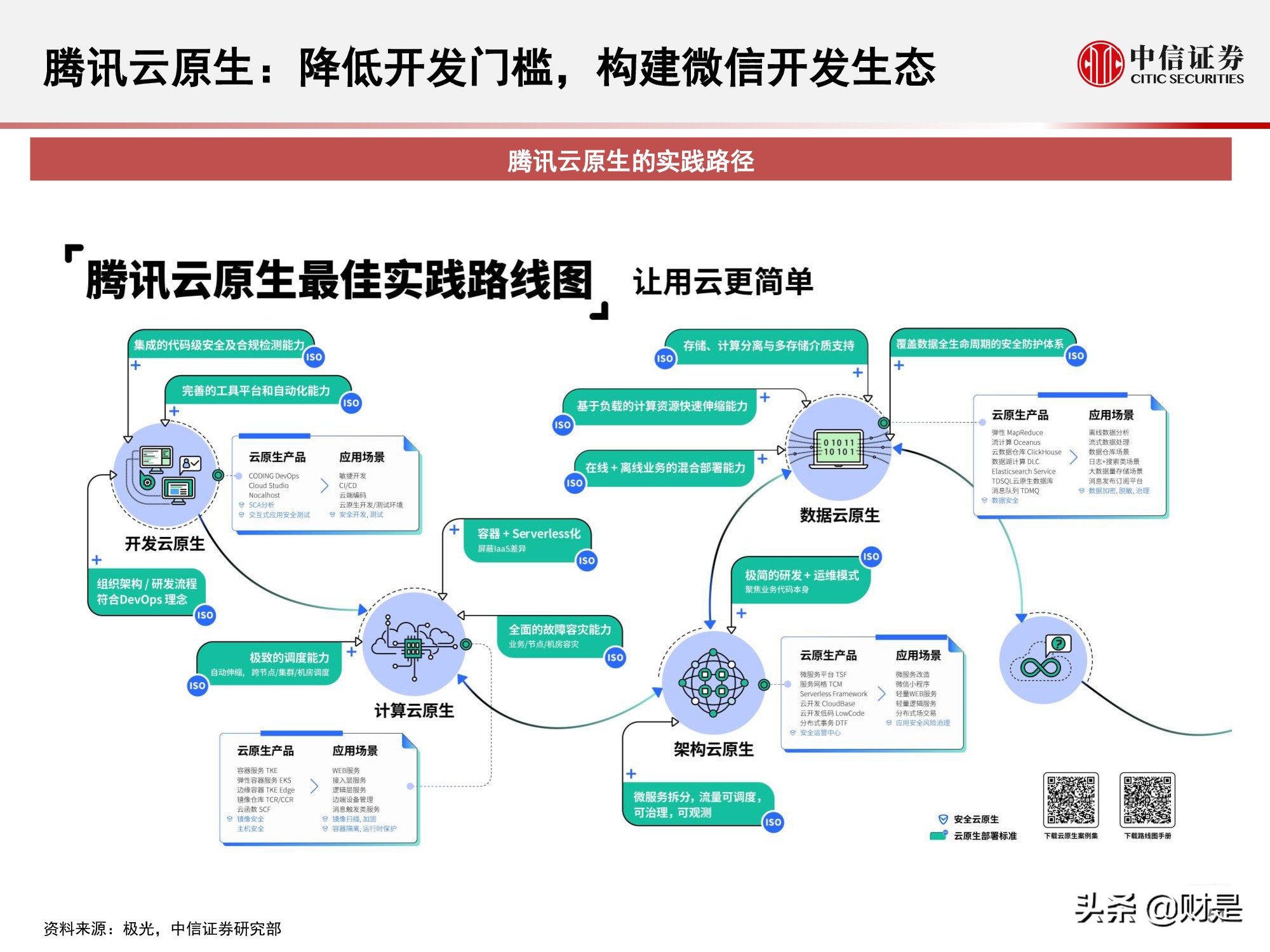国内云基础设施（IaaS+PaaS）市场研究：关注下半年周期性机会