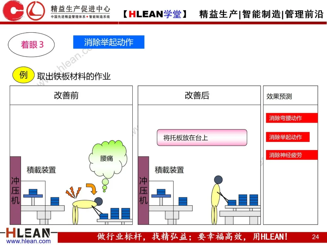 「精益学堂」动作改善案例分析