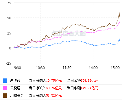 缩量三连阳后，市场是否开启回调模式？