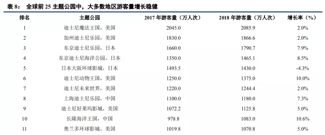 千万别小瞧北京环球影城,比迪士尼大四倍