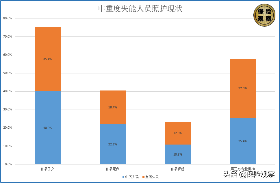 "社保第六险"长护险来袭！解决养老问题？还是增加缴费负担？