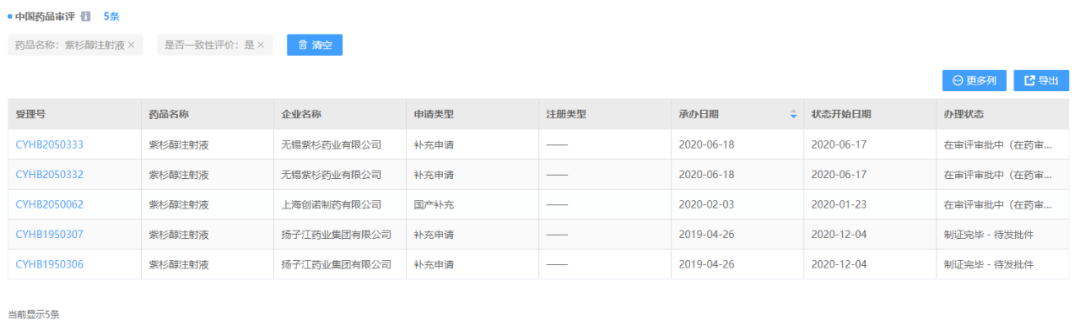 12.02~08一致性评价：多家药企迎过评，大批注射液在列