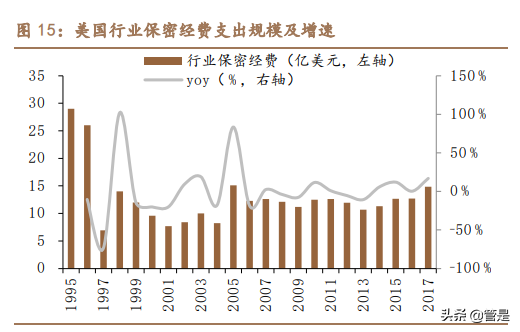 中孚信息专题报告：从保密到大安全，书写成长新篇